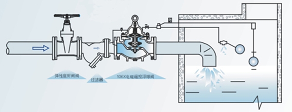 늄�(d��ng)�b�ظ����y���b��ԭ��D