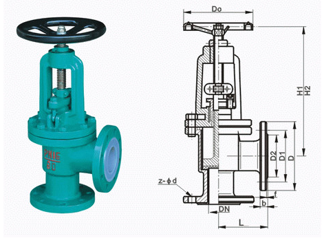 襯氟直角截止閥的結(jié)構(gòu)特點(diǎn)